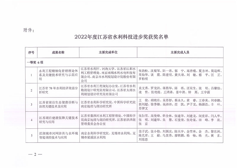 2022年度江苏省水利科技进步奖-2