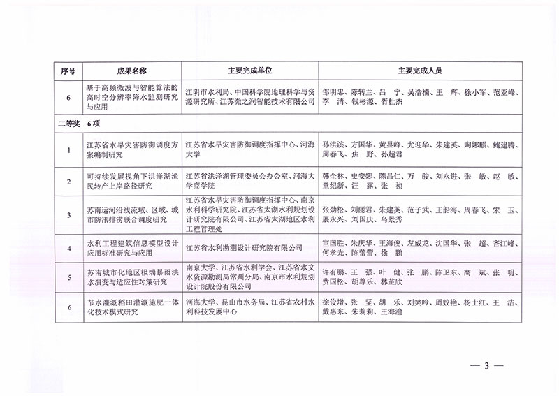 2022年度江苏省水利科技进步奖-3